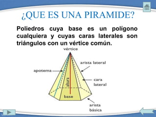 ¿QUE ES UNA PIRAMIDE?
Poliedros cuya base es un polígono
cualquiera y cuyas caras laterales son
triángulos con un vértice común.
 
