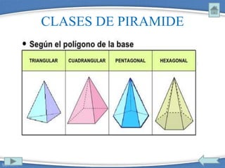 CLASES DE PIRAMIDE
 