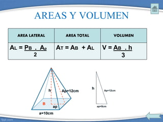 AREAS Y VOLUMEN
AREA LATERAL AREA TOTAL VOLUMEN
AL = PB . Ap
2
AT = AB + AL V = AB . h
3
 
