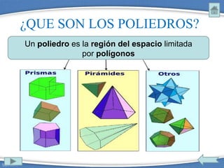 ¿QUE SON LOS POLIEDROS?
Un poliedro es la región del espacio limitada
por polígonos
 