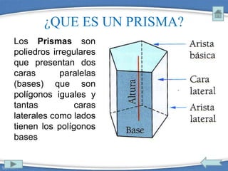 ¿QUE ES UN PRISMA?
Los Prismas son
poliedros irregulares
que presentan dos
caras paralelas
(bases) que son
polígonos iguales y
tantas caras
laterales como lados
tienen los polígonos
bases
 