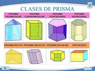 CLASES DE PRISMA
 