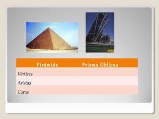 Pirámide Prisma Oblicuo
Vértices
Aristas
Caras
 
