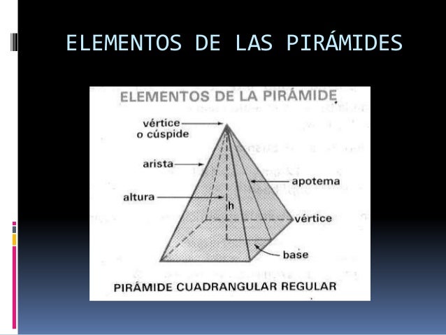 Prismas y pirámides