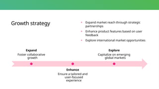Growth strategy + Expand market reach through strategic
partnerships
+ Enhance product features based on user
feedback
+ Explore international market opportunities
Expand
Foster collaborative
growth
Enhance
Ensure a tailored and
user-focused
experience
Explore
Capitalize on emerging
global markets
 
