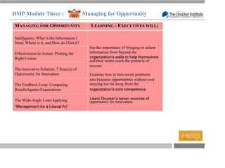 DMP Module Three :                        Managing for Opportunity

MANAGING FOR OPPORTUNITY                     LEARNING - EXECUTIVES WILL;

Intelligence: What is the Information I
Need, Where is it, and How do I Get it?
                                            See the importance of bringing in salient
Effectiveness in Action: Plotting the       information from beyond the
Right Course
                                            and their teams reach the pinnacle of
                                            success
The Innovative Solution: 7 Sources of
Opportunity for Innovation                  Examine how to turn social problems
                                            into business opportunities without ever
The Feedback Loop: Comparing                straying too far away from the
ResultsAgainst Expectations

The Wide-Angle Lens:Applying                opportunity for innovation




                                                                                        T
 