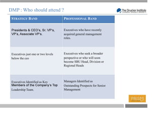 DMP : Who should attend ?
 STRATEGY BAND                       PROFESSIONAL BAND


                                     Executives who have recently
                                     acquired general management
                                     roles.




 Executives just one or two levels   Executives who seek a broader
 below the ceo                       perspective or who will soon
                                     become SBU Head, Division or
                                     Regional Heads




 Executives Identified as Key        Managers Identified as
                                     Outstanding Prospects for Senior
 Leadership Team.                    Management




                                                                        T
 