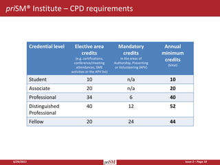 priSM® Institute – CPD requirements



              Credential level     Elective area                 Mandatory               Annual
                                      credits                     credits               minimum
                                    (e.g. certifications,          in the areas of       credits
                                   conference/meeting          Authorship, Presenting
                                                                                          (total)
                                    attendances, SME           or Volunteering (APV)
                                 activities or the APV list)

              Student                       10                         n/a                 10
              Associate                     20                         n/a                 20
              Professional                  34                           6                 40
              Distinguished                 40                          12                 52
              Professional
              Fellow                        20                          24                 44




  6/24/2011                                                                                         Issue 3 – Page 10
 