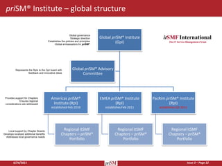 priSM® Institute – global structure

                                                             Global governance
                                                              Strategic direction   Global priSM® Institute
                                         Establishes the policies and principles
                                               Global ambassadors for priSM®
                                                                                             (GpI)




           Represents the RpIs to the GpI board with            Global priSM® Advisory
                     feedback and innovative ideas                   Committee




 Provides support for Chapters             Americas priSM®                          EMEA priSM® Institute        PacRim priSM® Institute
             Ensures regional
 considerations are addressed               Institute (RpI)                                 (RpI)                         (RpI)
                                           established Feb 2010                        establishes Feb 2011         establishes Q3 2011




    Local support by Chapter Boards
                                                      Regional itSMF                          Regional itSMF               Regional itSMF
Develops localized additional benefits               Chapters – priSM®                       Chapters – priSM®            Chapters – priSM®
  Addresses local governance needs
                                                         Portfolio                               Portfolio                    Portfolio




        6/24/2011                                                                                                                     Issue 3 – Page 12
 