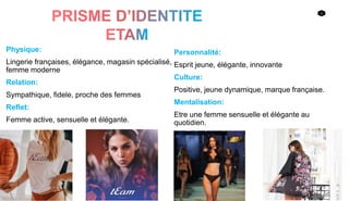 5
Physique:
Lingerie françaises, élégance, magasin spécialisé,
femme moderne
Relation:
Sympathique, fidele, proche des femmes
Reflet:
Femme active, sensuelle et élégante.
Personnalité:
Esprit jeune, élégante, innovante
Culture:
Positive, jeune dynamique, marque française.
Mentalisation:
Etre une femme sensuelle et élégante au
quotidien.
 