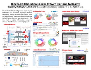 Biogen	Collaboration	Capability	from	Platform	to	Reality
Capability	that	Captures,	Finds	and	Channels	Information	and	Insights	out	to	the	Right	People	
2-Search Content
3-Navigate & Compare Content
4-Analyze Content Trend
6-FingerPrint, Match & Suggest Content
In	house
In	house
In	house
1
2 3
4
6
5
7
85
17%
298
58%
82
16%
10
2%
24
5%
10
2%
Request	per	Platform
PLM_Application
TEAMS_Collaboration
ShareNet_External
iNet
Wiki
Sinequa
42
8%
264
52%
11
2%
82
16%
110
22%
Request	by	Department
Research
Development
Gmed
PLM
Other
o Large	file
o HPC
o IAM
5-Share Content Review/Analysis
7-Promote Content
We took the latest and greatest technologies
to harness data & content, leveraged the next
generation search technics and learned from
the social media giants on profiling/targeting
to build an end-to-end user experience. We
then built a social information portal to
channel the information to the right people
 
