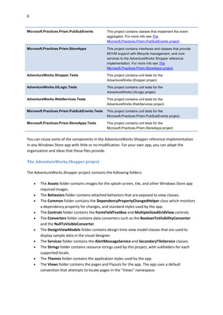 6
Microsoft.Practices.Prism.PubSubEvents This project contains classes that implement the event
aggregator. For more info see The
Microsoft.Practices.Prism.PubSubEvents project.
Microsoft.Practices.Prism.StoreApps This project contains interfaces and classes that provide
MVVM support with lifecycle management, and core
services to the AdventureWorks Shopper reference
implementation. For more info see The
Microsoft.Practices.Prism.StoreApps project.
AdventureWorks.Shopper.Tests This project contains unit tests for the
AdventureWorks.Shopper project.
AdventureWorks.UILogic.Tests This project contains unit tests for the
AdventureWorks.UILogic project.
AdventureWorks.WebServices.Tests This project contains unit tests for the
AdventureWorks.WebServices project.
Microsoft.Practices.Prism.PubSubEvents.Tests This project contains unit tests for the
Microsoft.Practices.Prism.PubSubEvents project.
Microsoft.Practices.Prism.StoreApps.Tests This project contains unit tests for the
Microsoft.Practices.Prism.StoreApps project.
You can reuse some of the components in the AdventureWorks Shopper reference implementation
in any Windows Store app with little or no modification. For your own app, you can adapt the
organization and ideas that these files provide.
The AdventureWorks.Shopper project
The AdventureWorks.Shopper project contains the following folders:
 The Assets folder contains images for the splash screen, tile, and other Windows Store app
required images.
 The Behaviors folder contains attached behaviors that are exposed to view classes.
 The Common folder contains the DependencyPropertyChangedHelper class which monitors
a dependency property for changes, and standard styles used by the app.
 The Controls folder contains the FormFieldTextBox and MultipleSizedGridView controls.
 The Converters folder contains data converters such as the BooleanToVisibilityConverter
and the NullToVisibleConverter.
 The DesignViewModels folder contains design-time view model classes that are used to
display sample data in the visual designer.
 The Services folder contains the AlertMessageService and SecondaryTileService classes.
 The Strings folder contains resource strings used by this project, with subfolders for each
supported locale.
 The Themes folder contains the application styles used by the app.
 The Views folder contains the pages and Flyouts for the app. The app uses a default
convention that attempts to locate pages in the "Views" namespace.
 