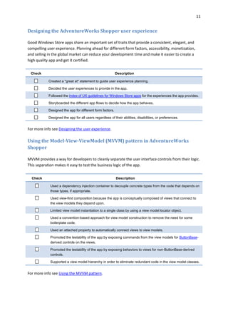11
Designing the AdventureWorks Shopper user experience
Good Windows Store apps share an important set of traits that provide a consistent, elegant, and
compelling user experience. Planning ahead for different form factors, accessibility, monetization,
and selling in the global market can reduce your development time and make it easier to create a
high quality app and get it certified.
Check Description
Created a "great at" statement to guide user experience planning.
Decided the user experiences to provide in the app.
Followed the Index of UX guidelines for Windows Store apps for the experiences the app provides.
Storyboarded the different app flows to decide how the app behaves.
Designed the app for different form factors.
Designed the app for all users regardless of their abilities, disabilities, or preferences.
For more info see Designing the user experience.
Using the Model-View-ViewModel (MVVM) pattern in AdventureWorks
Shopper
MVVM provides a way for developers to cleanly separate the user interface controls from their logic.
This separation makes it easy to test the business logic of the app.
Check Description
Used a dependency injection container to decouple concrete types from the code that depends on
those types, if appropriate.
Used view-first composition because the app is conceptually composed of views that connect to
the view models they depend upon.
Limited view model instantiation to a single class by using a view model locator object.
Used a convention-based approach for view model construction to remove the need for some
boilerplate code.
Used an attached property to automatically connect views to view models.
Promoted the testability of the app by exposing commands from the view models for ButtonBase-
derived controls on the views.
Promoted the testability of the app by exposing behaviors to views for non-ButtonBase-derived
controls.
Supported a view model hierarchy in order to eliminate redundant code in the view model classes.
For more info see Using the MVVM pattern.
 