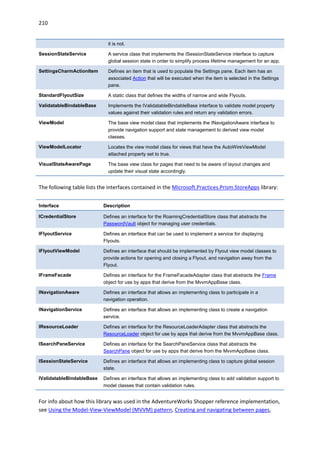 210
it is not.
SessionStateService A service class that implements the ISessionStateService interface to capture
global session state in order to simplify process lifetime management for an app.
SettingsCharmActionItem Defines an item that is used to populate the Settings pane. Each item has an
associated Action that will be executed when the item is selected in the Settings
pane.
StandardFlyoutSize A static class that defines the widths of narrow and wide Flyouts.
ValidatableBindableBase Implements the IValidatableBindableBase interface to validate model property
values against their validation rules and return any validation errors.
ViewModel The base view model class that implements the INavigationAware interface to
provide navigation support and state management to derived view model
classes.
ViewModelLocator Locates the view model class for views that have the AutoWireViewModel
attached property set to true.
VisualStateAwarePage The base view class for pages that need to be aware of layout changes and
update their visual state accordingly.
The following table lists the interfaces contained in the Microsoft.Practices.Prism.StoreApps library:
Interface Description
ICredentialStore Defines an interface for the RoamingCredentialStore class that abstracts the
PasswordVault object for managing user credentials.
IFlyoutService Defines an interface that can be used to implement a service for displaying
Flyouts.
IFlyoutViewModel Defines an interface that should be implemented by Flyout view model classes to
provide actions for opening and closing a Flyout, and navigation away from the
Flyout.
IFrameFacade Defines an interface for the FrameFacadeAdapter class that abstracts the Frame
object for use by apps that derive from the MvvmAppBase class.
INavigationAware Defines an interface that allows an implementing class to participate in a
navigation operation.
INavigationService Defines an interface that allows an implementing class to create a navigation
service.
IResourceLoader Defines an interface for the ResourceLoaderAdapter class that abstracts the
ResourceLoader object for use by apps that derive from the MvvmAppBase class.
ISearchPaneService Defines an interface for the SearchPaneService class that abstracts the
SearchPane object for use by apps that derive from the MvvmAppBase class.
ISessionStateService Defines an interface that allows an implementing class to capture global session
state.
IValidatableBindableBase Defines an interface that allows an implementing class to add validation support to
model classes that contain validation rules.
For info about how this library was used in the AdventureWorks Shopper reference implementation,
see Using the Model-View-ViewModel (MVVM) pattern, Creating and navigating between pages,
 