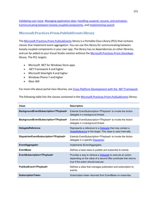 211
Validating user input, Managing application data, Handling suspend, resume, and activation,
Communicating between loosely coupled components, and Implementing search.
Microsoft.Practices.Prism.PubSubEvents library
The Microsoft.Practices.Prism.PubSubEvents library is a Portable Class Library (PCL) that contains
classes that implement event aggregation. You can use this library for communicating between
loosely coupled components in your own app. The library has no dependencies on other libraries,
and can be added to your Visual Studio solution without the Microsoft.Practices.Prism.StoreApps
library. The PCL targets:
 Microsoft .NET for Windows Store apps
 .NET Framework 4 and higher
 Microsoft Silverlight 4 and higher
 Windows Phone 7 and higher
 Xbox 360
For more info about portal class libraries, see Cross-Platform Development with the .NET Framework
The following table lists the classes contained in the Microsoft.Practices.Prism.PubSubEvents library:
Class Description
BackgroundEventSubscription<TPayload> Extends EventSubscription<TPayload> to invoke the Action
delegate in a background thread.
BackgroundEventSubscription<TPayload> Extends EventSubscription<TPayload> to invoke the Action
delegate in a background thread.
DelegateReference Represents a reference to a Delegate that may contain a
WeakReference to the target. This class is used internally.
DispatcherEventSubscription<TPayload> Extends EventSubscription<TPayload> to invoke the Action
delegate in a specific Dispatcher.
EventAggregator Implements IEventAggregator.
EventBase Defines a base class to publish and subscribe to events.
EventSubscription<TPayload> Provides a way to retrieve a Delegate to execute an action
depending on the value of a second filter predicate that returns
true if the action should execute.
PubSubEvent<TPayload> Defines a class that manages publication and subscription to
events.
SubscriptionToken Subscription token returned from EventBase on subscribe.
 