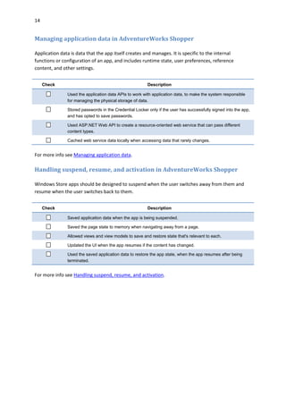 14
Managing application data in AdventureWorks Shopper
Application data is data that the app itself creates and manages. It is specific to the internal
functions or configuration of an app, and includes runtime state, user preferences, reference
content, and other settings.
Check Description
Used the application data APIs to work with application data, to make the system responsible
for managing the physical storage of data.
Stored passwords in the Credential Locker only if the user has successfully signed into the app,
and has opted to save passwords.
Used ASP.NET Web API to create a resource-oriented web service that can pass different
content types.
Cached web service data locally when accessing data that rarely changes.
For more info see Managing application data.
Handling suspend, resume, and activation in AdventureWorks Shopper
Windows Store apps should be designed to suspend when the user switches away from them and
resume when the user switches back to them.
Check Description
Saved application data when the app is being suspended.
Saved the page state to memory when navigating away from a page.
Allowed views and view models to save and restore state that's relevant to each.
Updated the UI when the app resumes if the content has changed.
Used the saved application data to restore the app state, when the app resumes after being
terminated.
For more info see Handling suspend, resume, and activation.
 