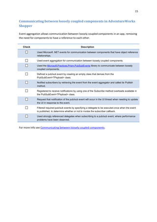 15
Communicating between loosely coupled components in AdventureWorks
Shopper
Event aggregation allows communication between loosely coupled components in an app, removing
the need for components to have a reference to each other.
Check Description
Used Microsoft .NET events for communication between components that have object reference
relationships.
Used event aggregation for communication between loosely coupled components.
Used the Microsoft.Practices.Prism.PubSubEvents library to communicate between loosely
coupled components.
Defined a pub/sub event by creating an empty class that derives from the
PubSubEvent<TPayload> class.
Notified subscribers by retrieving the event from the event aggregator and called its Publish
method.
Registered to receive notifications by using one of the Subscribe method overloads available in
the PubSubEvent<TPayload> class.
Request that notification of the pub/sub event will occur in the UI thread when needing to update
the UI in response to the event.
Filtered required pub/sub events by specifying a delegate to be executed once when the event
is published, to determine whether or not to invoke the subscriber callback.
Used strongly referenced delegates when subscribing to a pub/sub event, where performance
problems have been observed.
For more info see Communicating between loosely coupled components.
 