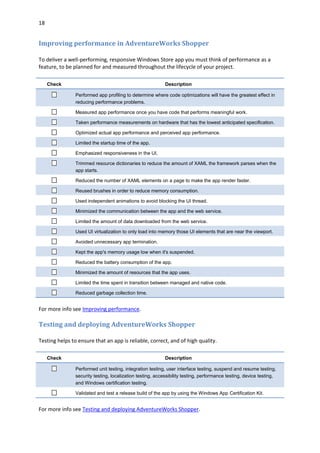 18
Improving performance in AdventureWorks Shopper
To deliver a well-performing, responsive Windows Store app you must think of performance as a
feature, to be planned for and measured throughout the lifecycle of your project.
Check Description
Performed app profiling to determine where code optimizations will have the greatest effect in
reducing performance problems.
Measured app performance once you have code that performs meaningful work.
Taken performance measurements on hardware that has the lowest anticipated specification.
Optimized actual app performance and perceived app performance.
Limited the startup time of the app.
Emphasized responsiveness in the UI.
Trimmed resource dictionaries to reduce the amount of XAML the framework parses when the
app starts.
Reduced the number of XAML elements on a page to make the app render faster.
Reused brushes in order to reduce memory consumption.
Used independent animations to avoid blocking the UI thread.
Minimized the communication between the app and the web service.
Limited the amount of data downloaded from the web service.
Used UI virtualization to only load into memory those UI elements that are near the viewport.
Avoided unnecessary app termination.
Kept the app's memory usage low when it's suspended.
Reduced the battery consumption of the app.
Minimized the amount of resources that the app uses.
Limited the time spent in transition between managed and native code.
Reduced garbage collection time.
For more info see Improving performance.
Testing and deploying AdventureWorks Shopper
Testing helps to ensure that an app is reliable, correct, and of high quality.
Check Description
Performed unit testing, integration testing, user interface testing, suspend and resume testing,
security testing, localization testing, accessibility testing, performance testing, device testing,
and Windows certification testing.
Validated and test a release build of the app by using the Windows App Certification Kit.
For more info see Testing and deploying AdventureWorks Shopper.
 