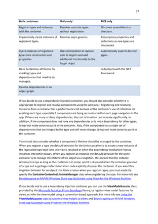 37
Both containers Unity only MEF only
Register types and instances
with the container.
Resolves concrete types
without registration.
Discovers assemblies in a
directory.
Imperatively create instances of
registered types.
Resolves open generics. Recomposes properties and
collections as new types are
discovered.
Inject instances of registered
types into constructors and
properties.
Uses interception to capture
calls to objects and add
additional functionality to the
target object.
Automatically exports derived
types.
Have declarative attributes for
marking types and
dependencies that need to be
managed.
Is deployed with the .NET
Framework.
Resolve dependencies in an
object graph.
If you decide to use a dependency injection container, you should also consider whether it is
appropriate to register and resolve components using the container. Registering and resolving
instances from a container has a performance cost because of the container's use of reflection for
creating each type, especially if components are being reconstructed for each page navigation in the
app. If there are many or deep dependencies, the cost of creation can increase significantly. In
addition, if the component does not have any dependencies or is not a dependency for other types,
it may not make sense to put it in the container. Also, if the component has a single set of
dependencies that are integral to the type and will never change, it may not make sense to put it in
the container.
You should also consider whether a component's lifetime should be managed by the container.
When you register a type the default behavior for the Unity container is to create a new instance of
the registered type each time the type is resolved or when the dependency mechanism injects
instances into other classes. When you register an instance the default behavior for the Unity
container is to manage the lifetime of the object as a singleton. This means that the instance
remains in scope as long as the container is in scope, and it is disposed when the container goes out
of scope and is garbage-collected or when code explicitly disposes the container. If you want this
singleton behavior for an object that Unity creates when you register types, you must explicitly
specify the ContainerControlledLifetimeManager class when registering the type. For more info see
Bootstrapping an MVVM Windows Store app Quickstart using Prism for the Windows Runtime.
If you decide not to use a dependency injection container you can use the ViewModelLocator class,
provided by the Microsoft.Practices.Prism.StoreApps library, to register view model factories for
views, or infer the view model using a convention-based approach. For more info see Using the
ViewModelLocator class to connect view models to views and Bootstrapping an MVVM Windows
Store app Quickstart using Prism for the Windows Runtime.
 