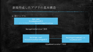 新規作成したアプリの基本構造
 超シンプル
App.xaml
MvvmAppBase継承
エントリポイント: OnLaunchApplication
MainPage.xaml
VisualStateAwarePage継承
MainPageViewModel.cs
ViewModel継承
NavigationServiceで遷移
ViewModelLocatorで接続
 