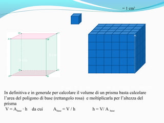 = 1 cm3

5 cm

4 cm
6 cm

6 cm x 4 cm = 24 cm x 5 cm = 120cm3

In definitiva e in generale per calcolare il volume di un prisma basta calcolare
l’area del poligono di base (rettangolo rosa) e moltiplicarla per l’altezza del
prisma
V = Abase ∙ h da cui
Abase = V / h
h = V/ A base

 