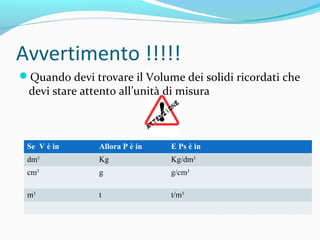 Avvertimento !!!!!
Quando devi trovare il Volume dei solidi ricordati che

devi stare attento all’unità di misura

Se V è in

Allora P è in

E Ps è in

dm3

Kg

Kg/dm3

cm3

g

g/cm3

m3

t

t/m3

 