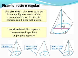 Una piramide si dice retta se ha per
base un poligono circoscrittibile
a una circonferenza, il cui centro
coincide con il piede dell’altezza.

Una piramide si dice regolare
se è retta e se ha per base
un poligono regolare.

QUADRATO

TRIANGOLO
EQUILATERO

PENTAGONO
REGOLARE

 