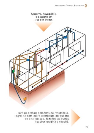 INSTALAÇÕES ELÉTRICAS RESIDENCIAIS
71
Observe, novamente,
o desenho em
três dimensões.
Para os demais cômodos da residência,
parte-se com outro eletroduto do quadro
de distribuição, fazendo as outras
ligações (página a seguir).
 