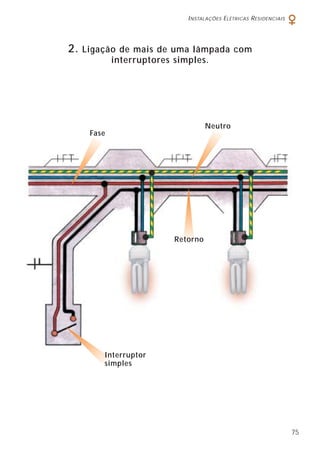 INSTALAÇÕES ELÉTRICAS RESIDENCIAIS
75
2. Ligação de mais de uma lâmpada com
interruptores simples.
Neutro
Fase
Retorno
Interruptor
simples
 
