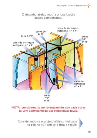 INSTALAÇÕES ELÉTRICAS RESIDENCIAIS
117
O desenho abaixo mostra a localização
desses componentes.
NOTA: considerou-se no levantamento que cada curva
já vem acompanhada das respectivas luvas.
curva 90°
ø 20°
luva ø 20° curva
90°
ø 16°
caixa de
derivação
4” x 2”
caixa de derivação
octogonal 4” x 4”
curva
90°
ø 16°
Considerando-se o projeto elétrico indicado
na página 107 têm-se a lista a seguir:
caixa de derivação
octogonal 4” x 4”
 