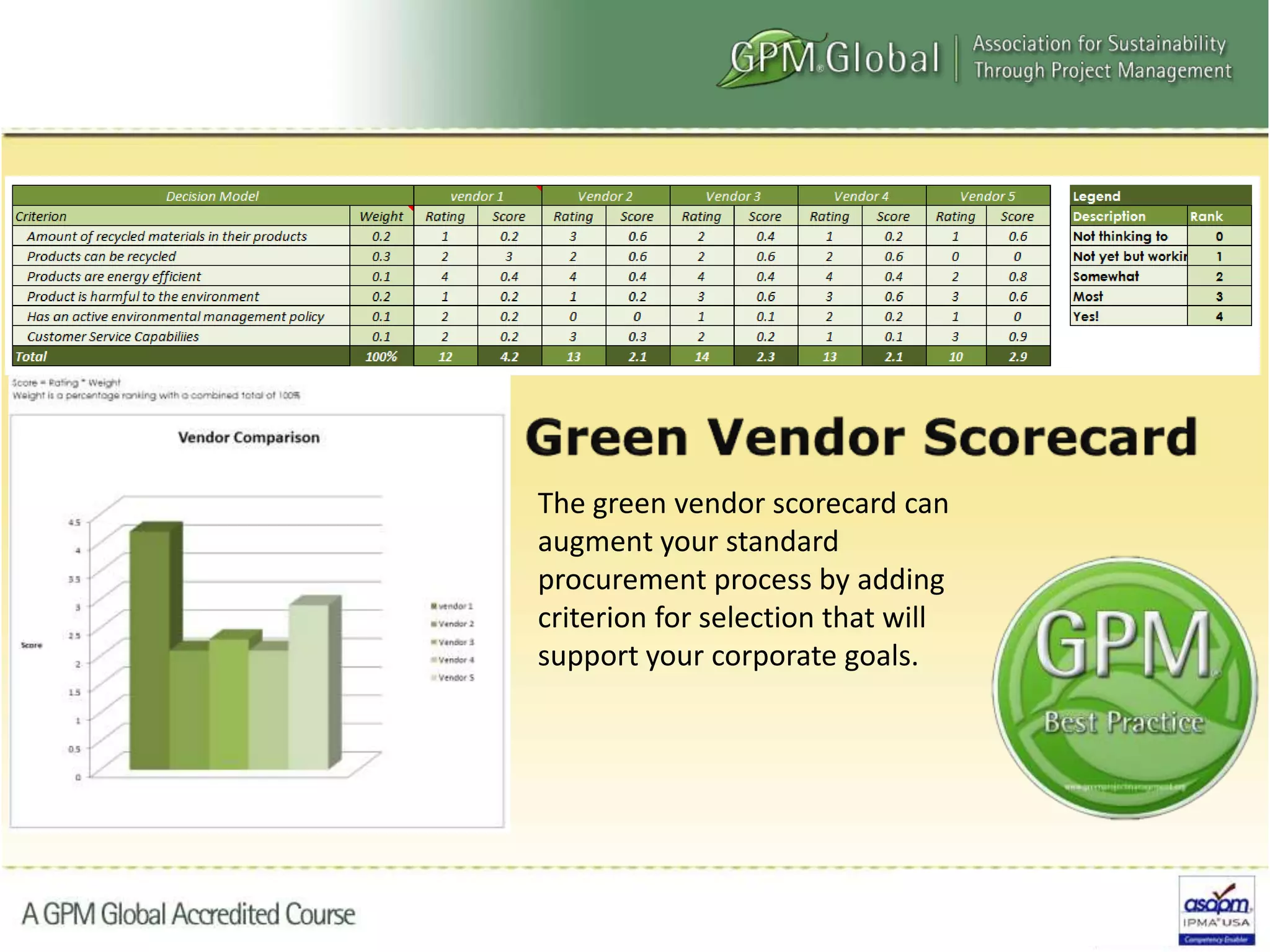 The green vendor scorecard can
augment your standard
procurement process by adding
criterion for selection that will
support your corporate goals.
 