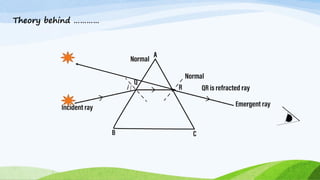 Theory behind …………
 