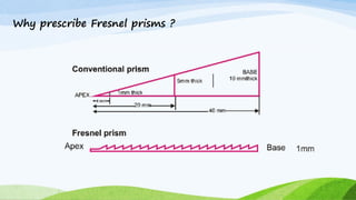 Why prescribe Fresnel prisms ?
 