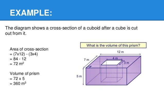 Cube nets cubes volume area surface cubo 3d math geometry cuboid prism rectangular solids prisms folding cuboids rectangle figures shapes Prisms presentation