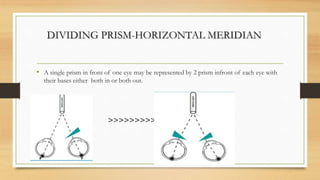 Prism Base Direction Examples Eye PRISM RESOLVING.pptx
