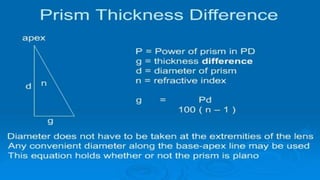 PRISM RESOLVING.pptx