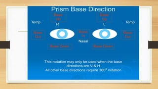 PRISM RESOLVING.pptx