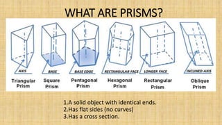 WHAT ARE PRISMS?
1.A solid object with identical ends.
2.Has flat sides (no curves)
3.Has a cross section.
 