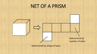 NET OF A PRISM
Determined by shape of base
Determined by
number of sides
 