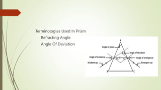 Terminologies Used In Prism
Refracting Angle
Angle Of Deviation
 