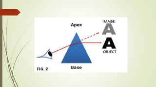  Image of prism and object displaced towards apex
 