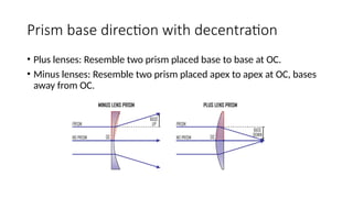 Prism and Its Uses in Ophthalmic Dispensing | PPTX
