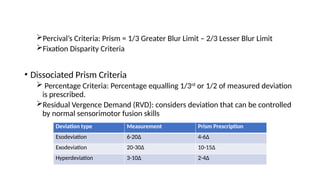 Prism and Its Uses in Ophthalmic Dispensing | PPTX