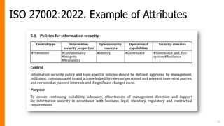ISO 27002:2022. Example of Attributes
22
 