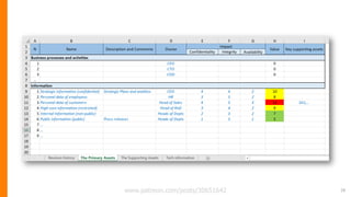 Isms Performance Report ISO 27001 How to use the ISMS Implementation Toolkit.pdf