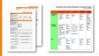 Isms Performance Report ISO 27001 How to use the ISMS Implementation Toolkit.pdf