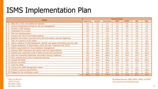 ISMS Implementation Plan
37
 