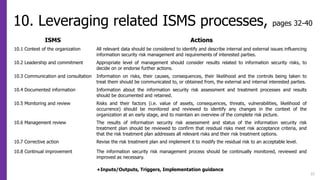 10. Leveraging related ISMS processes, pages 32-40
22
ISMS Actions
10.1 Context of the organization All relevant data should be considered to identify and describe internal and external issues influencing
information security risk management and requirements of interested parties.
10.2 Leadership and commitment Appropriate level of management should consider results related to information security risks, to
decide on or endorse further actions.
10.3 Communication and consultation Information on risks, their causes, consequences, their likelihood and the controls being taken to
treat them should be communicated to, or obtained from, the external and internal interested parties.
10.4 Documented information Information about the information security risk assessment and treatment processes and results
should be documented and retained.
10.5 Monitoring and review Risks and their factors (i.e. value of assets, consequences, threats, vulnerabilities, likelihood of
occurrence) should be monitored and reviewed to identify any changes in the context of the
organization at an early stage, and to maintain an overview of the complete risk picture.
10.6 Management review The results of information security risk assessment and status of the information security risk
treatment plan should be reviewed to confirm that residual risks meet risk acceptance criteria, and
that the risk treatment plan addresses all relevant risks and their risk treatment options.
10.7 Corrective action Revise the risk treatment plan and implement it to modify the residual risk to an acceptable level.
10.8 Continual improvement The information security risk management process should be continually monitored, reviewed and
improved as necessary.
+Inputs/Outputs, Triggers, Implementation guidance
 