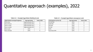 Quantitative approach (examples), 2022
28
 