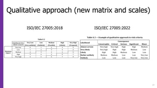 ISO 27005:2022 Overview 221028.pdf